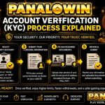 Panalowin Account Verification (KYC) Process Explained